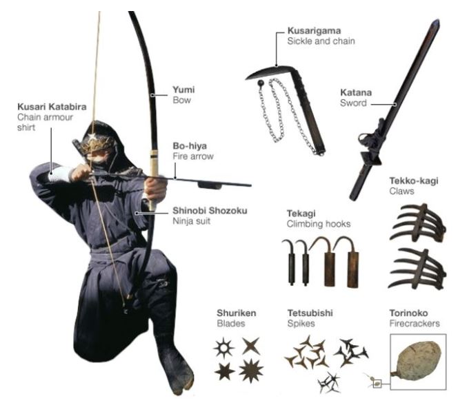 Ninja tools Secrets of a Japanese Ninja Warrior