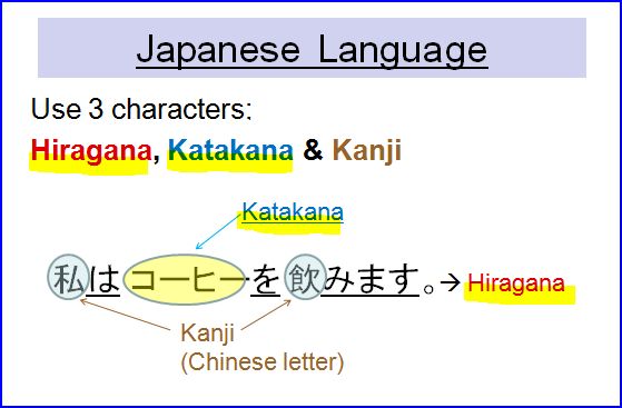 Component of Japanese language scripts: How to Write Your Name in Japanese (Katakana)